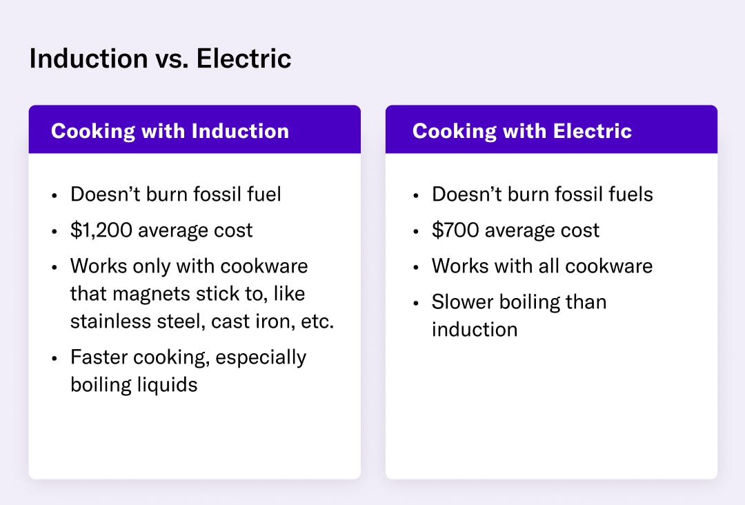 Induction vs electric