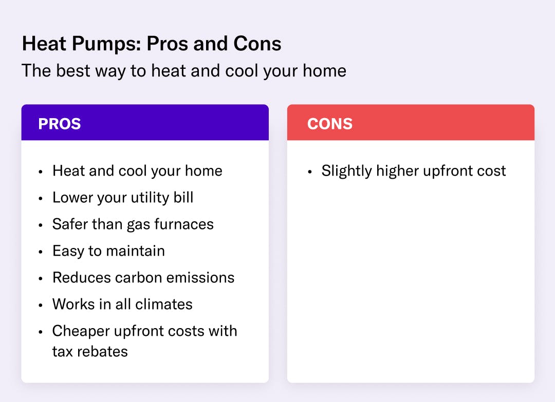 Heat pumps pros and cons